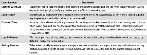 Table 2: Logging and backup.